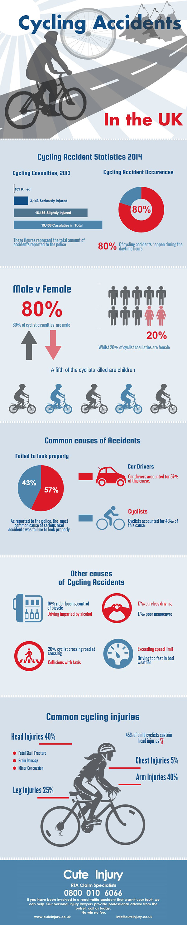 bicycle accident statistics