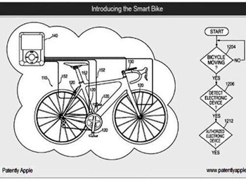 apple cycle patent