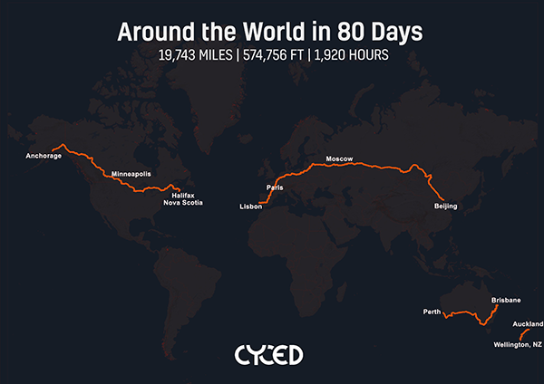 around the world in eighty days - cyced